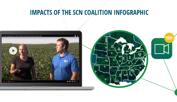 Impact of the SCN Coalition Infographic