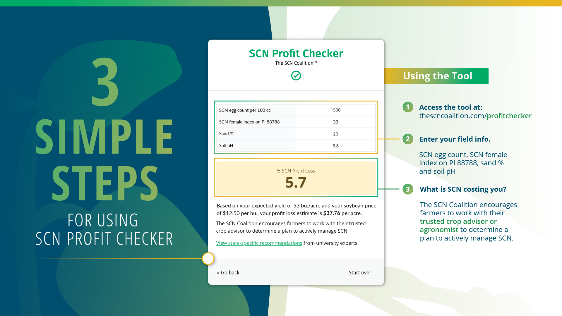 SCN Profit Checker Calculator infographic